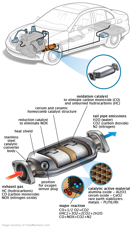 See P315A repair manual